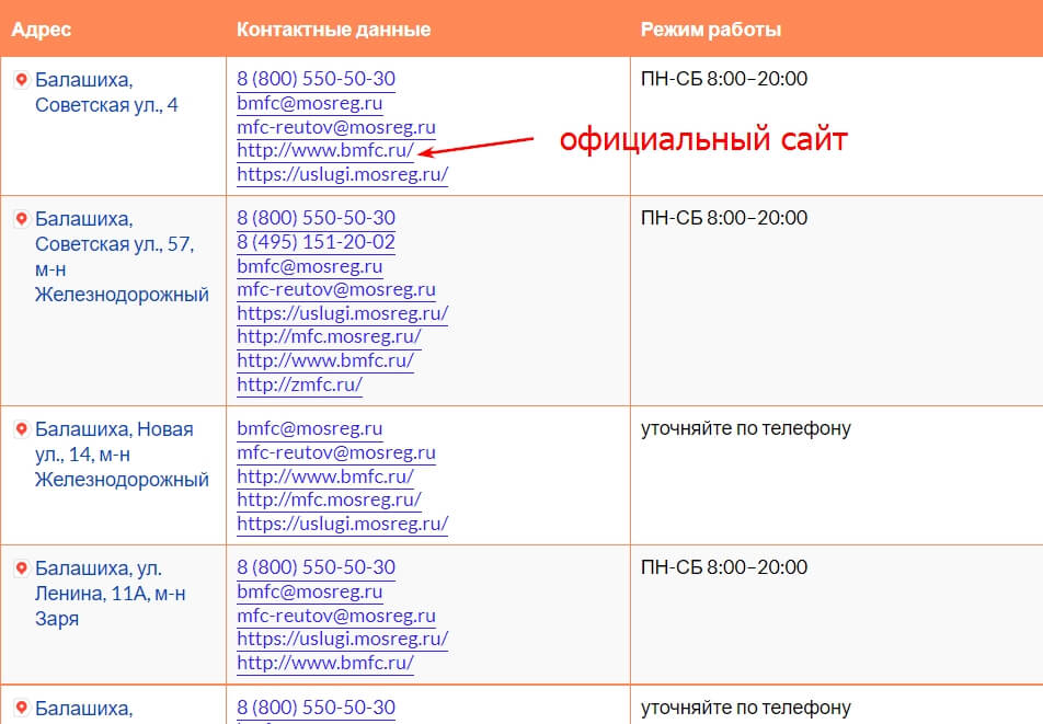 Официальный сайт регионального МФЦ: как найти